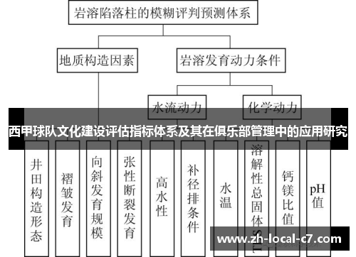 西甲球队文化建设评估指标体系及其在俱乐部管理中的应用研究