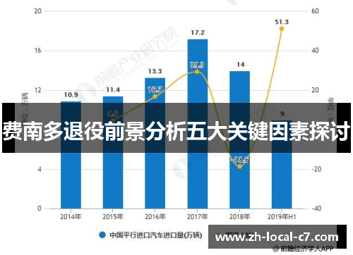 费南多退役前景分析五大关键因素探讨 费南多退役前景分析五大关键因素探讨