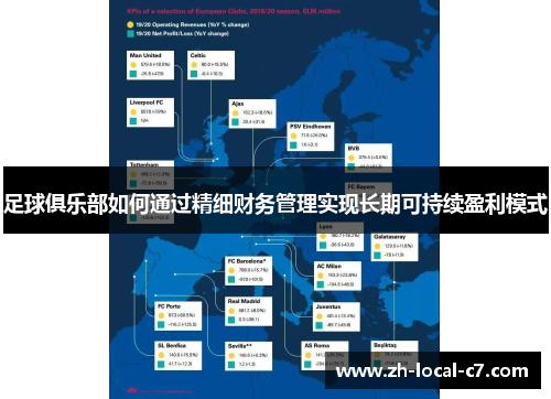 足球俱乐部如何通过精细财务管理实现长期可持续盈利模式