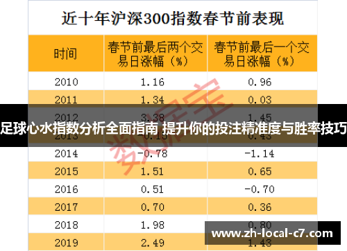 足球心水指数分析全面指南 提升你的投注精准度与胜率技巧 足球心水指数分析全面指南 提升你的投注精准度与胜率技巧