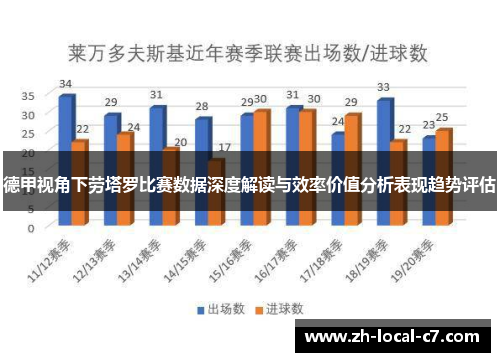德甲视角下劳塔罗比赛数据深度解读与效率价值分析表现趋势评估