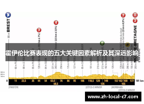 霍伊伦比赛表现的五大关键因素解析及其深远影响 霍伊伦比赛表现的五大关键因素解析及其深远影响