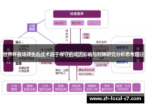 世界杯赛场领先后战术趋于保守的成因影响与对策研究分析思考路径 世界杯赛场领先后战术趋于保守的成因影响与对策研究分析思考路径