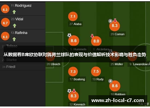 从数据看B席欧协联对阵荷兰球队的表现与价值解析技术影响与胜负走势 从数据看B席欧协联对阵荷兰球队的表现与价值解析技术影响与胜负走势
