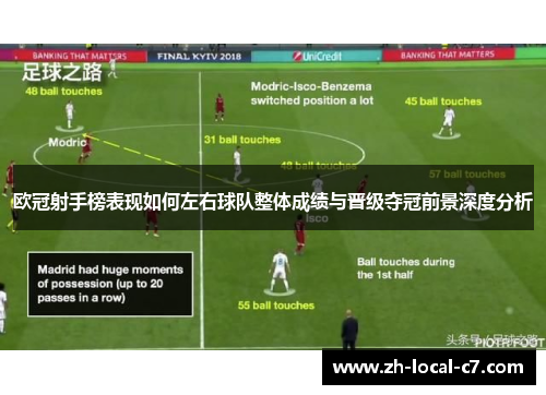 欧冠射手榜表现如何左右球队整体成绩与晋级夺冠前景深度分析