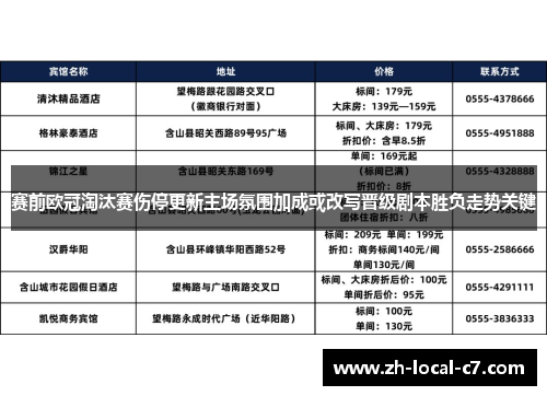 赛前欧冠淘汰赛伤停更新主场氛围加成或改写晋级剧本胜负走势关键