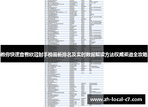 教你快速查看欧冠射手榜最新排名及实时数据解读方法权威渠道全攻略 教你快速查看欧冠射手榜最新排名及实时数据解读方法权威渠道全攻略