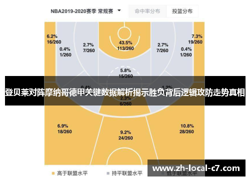 登贝莱对阵摩纳哥德甲关键数据解析揭示胜负背后逻辑攻防走势真相 登贝莱对阵摩纳哥德甲关键数据解析揭示胜负背后逻辑攻防走势真相